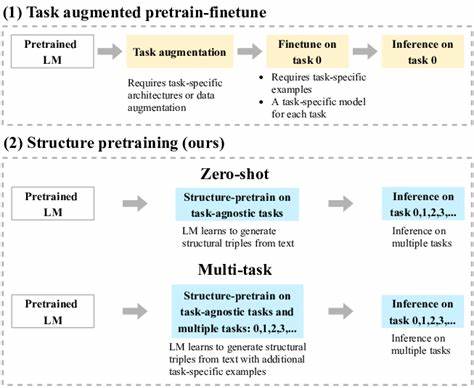 本文深入探讨了层次检索中双编码器模型的几何限制及其解决方案,重点介绍了预训练与微调相结合的创新方法,助力提高层次结构中远距离文档的检索效果,促进信息检索技术的突破与发展。
