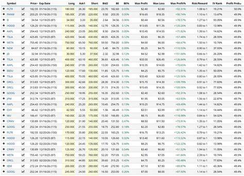 探索2025年9月24日牛市看涨价差策略的最新筛选结果,了解如何利用牛市看涨价差最大化收益,掌握实际交易技巧,提升投资组合表现。文章结合市场动态和实际案例,解析牛市看涨价差的优势与风险,助力投资者在短期内把握股票上涨机会。
