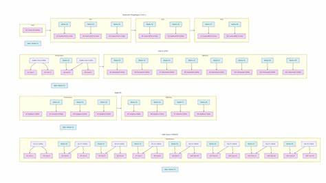 本文全面梳理了2025年上半年nCine引擎的各项重大更新和技术突破,包括排序算法优化、全球游戏创意大赛参与、跨平台崩溃捕获集成、多线程任务系统革新及CPU拓扑智能调度,为游戏开发者展示了实用且前沿的游戏引擎优化经验。
