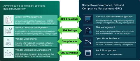 面向现代软件生态的供应商安全策略应超越纸面合规,聚焦配置决策、身份治理与集成控制,通过嵌入式安全协作实现可测量的风险降低与可审计的运营实践。
