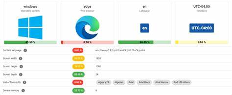 互联网隐私保护成为现代用户关注的重点,VPN虽有效隐藏IP地址,却无法阻止浏览器指纹识别技术对用户的持续追踪。深入解析浏览器指纹的原理、VPN的局限性以及如何综合提升在线隐私保护水平。
