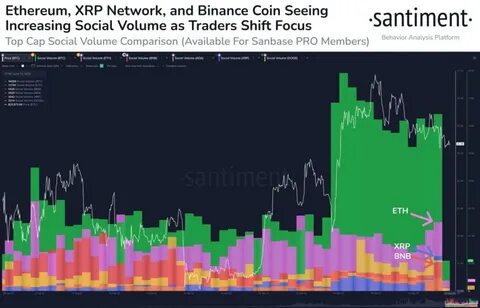 Bitcoin, Ethereum oder XRP - Welcher Coin seine Anleger jetzt zum Strahlen bringt