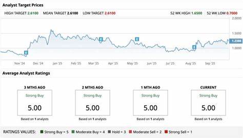 分析特朗普公开支持CBD背景下,三家顶级大麻相关上市公司为何受到市场关注,分别从业务模式、成长催化剂、估值与风险管理角度提供深入解读与实用的研究指引,助力投资者在监管变动中做出更有依据的决策
