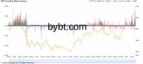 Bitcoin Funding Rates Plummet on Binance as Short Positions Dominate Market - Cryptonews