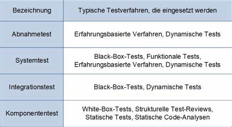 介绍德国著名消费者权益组织Stiftung Warentest旗下平台test.de涵盖的丰富主题领域,帮助消费者理性做出购买和生活决策,涵盖从 Haushalt、Multimedia到 Gesundheit、Finanzen等多个方面的专业测试和实用指南。
