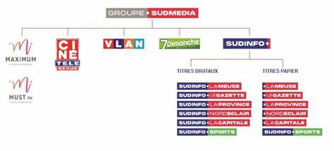 本文全面介绍了比利时Sudmedia集团的发展历程、业务范围、旗下主要媒体品牌以及所面临的舆论争议与法律纠纷,呈现其作为法语区领先新闻集团的现状与未来挑战。
