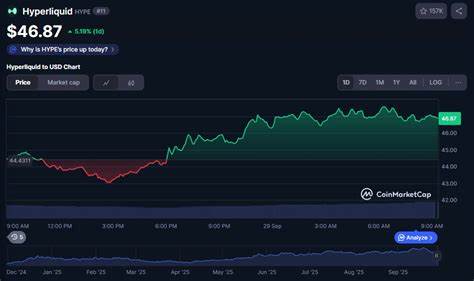 解析ARK Invest首席执行官卡西·伍德将去中心化交易所Hyperliquid比作早期Solana的背景与逻辑,梳理其技术架构、市场表现、安全事件及竞争态势,评估对DeFi生态和投资者的启示与潜在风险
