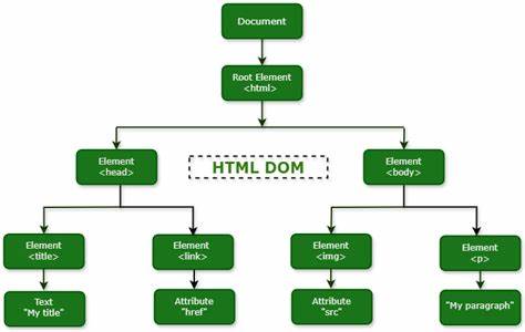介绍 tdom 如何利用 Python 3.14 的 t‑strings 创造安全、直观且高效的 HTML 模板体验,涵盖特性、使用示例、安全性、性能对比与迁移建议等实用信息
