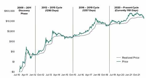 Crypto Market Shows Signs of Life, But One Coin Lags Behind