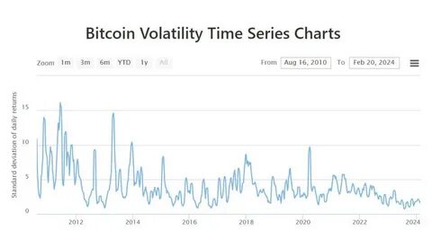 Is Bitcoin a Hedge Against Market Volatility? This Chart Suggests Otherwise. - Yahoo Finance