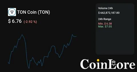 Toncoin Price Today - TON Price Chart & Market Cap - CoinCodex