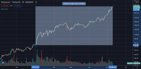 Ethereum Elliot Wave Theory: $19,000 & Altcoins Market Update - Binance