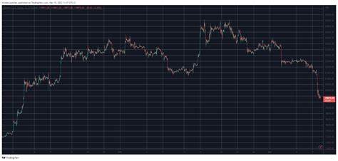 随着比特币价格在经历短暂下跌后逐步回稳,Avalanche (AVAX) 以惊人的日涨幅12%成为市场焦点。数字资产市场整体回暖,市值回升至4万亿美元,探讨比特币和AVAX的最新动态及其背后的市场驱动力有助于投资者更好把握机遇。
