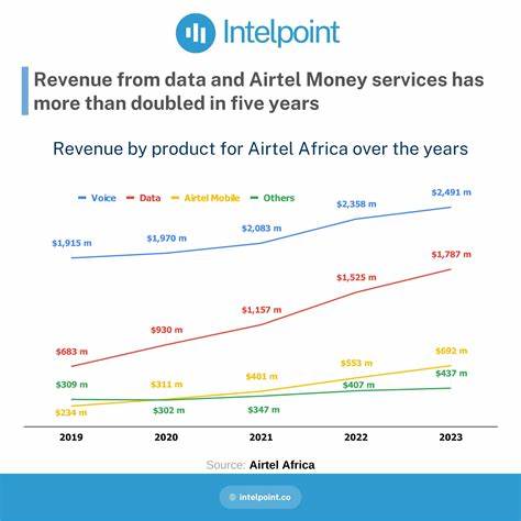 花旗集团股价在过去两年实现了翻倍增长,表现远超大盘和金融板块平均水平。这背后的原因是什么?公司未来的发展前景如何?本文深入分析花旗的股价表现、分红政策及投资价值,为投资者提供有价值的参考。
