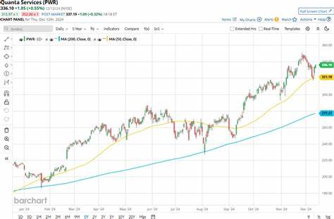 深入分析Quanta Services(PWR)股票的市场表现,评估其近期与纳斯达克综合指数的比较,探讨推动其增长的关键因素及未来投资潜力。
