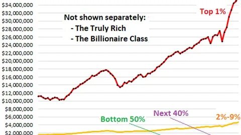 Wealth Effect: Credit Inflation Dominating The U.S