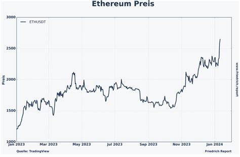 近期加密货币市场经历重要资本流动调整,投资者逐渐从以太坊ETF转向比特币ETF,彰显市场对比特币价值稳定性的重新认可以及数字货币投资策略的演变。

