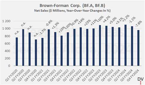 本文深入分析了布朗福曼公司股票近期的市场表现,探讨其在与道琼斯工业平均指数对比中的表现差异,了解其主营业务、市场挑战和未来投资前景。
