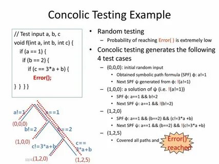 Concolic Testing