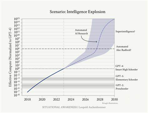 分析美国过度聚焦通用人工智能与超级智能的风险,探讨这一偏向如何耗费资源、扭曲科研与产业生态,并提出平衡基础研究、工程落地和产业政策的可行路径,以帮助决策者和企业把握现实AI竞赛的关键要素。
