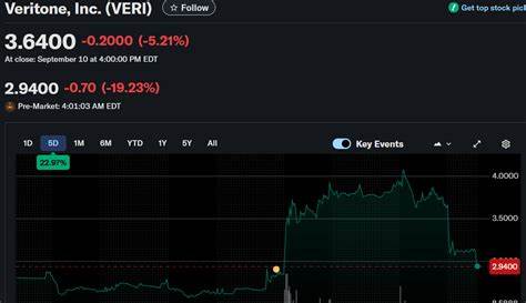 Veritone公司近期通过2500万美元的公开发行行动,致力于提升其财务状况和市场竞争力。本文详细解读了此次股票发行的背景、目的及其对公司未来发展的积极影响。
