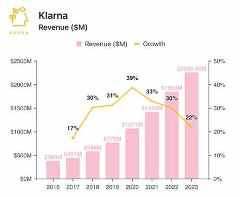随着金融科技行业的迅猛发展,Klarna作为领先的支付解决方案提供商,通过加速首次公开募股市场的活跃度,展现了其在全球资本市场中的重要作用和潜力。本文深度解析Klarna推动IPO市场增长的背景、影响及未来趋势,助力读者深入了解该现象背后的经济意义。
