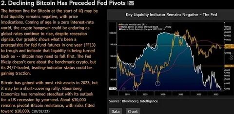 Bloomberg Analyst Warns Bitcoin Price Could Drop To $10k, Here’s Why