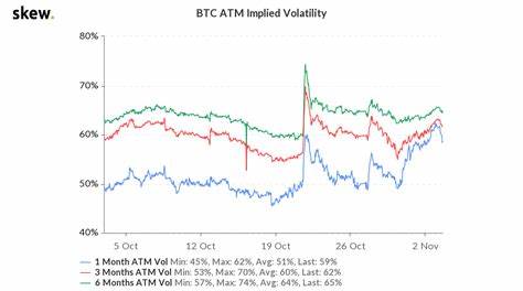 Impact of US Government's Shift on Bitcoin and Volatility Markets - Blockchain.News