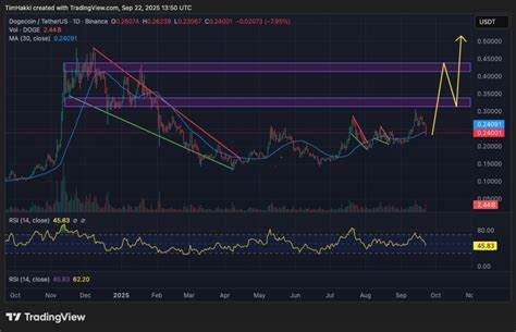 随着加密市场的波动和政策环境的逐步明朗,XRP、狗狗币和Aster正成为投资者关注的焦点。本文深入探讨三款数字资产的独特优势、市场表现及未来潜力,为投资者提供全面的参考。

