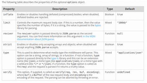 掌握在 Node.js 环境下,利用 Express 框架获取 HTTP 请求的原始主体数据的方法与技巧,助力开发者更灵活高效地处理 API 请求内容,提高应用安全性和性能表现。
