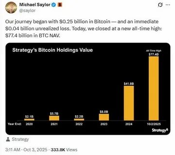 战略公司(Strategy Inc.)持有的比特币市值创纪录达到774亿美元,本文剖析其背后驱动因素、对市场流动性与价格的影响、集中持仓的系统性风险以及机构与国家层面的比较与投资启示。
