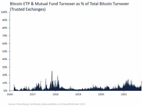 Here’s Why The Spot Bitcoin ETF Inflows Have Ground To A Halt Recently