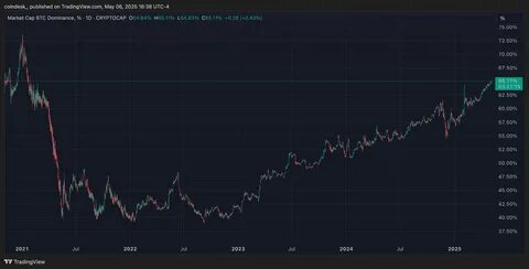 比特币价格成功突破11.7万美元大关,市场对于即将召开的联邦公开市场委员会(FOMC)会议充满期待,投资者和分析师一致看好比特币将继续上涨。

