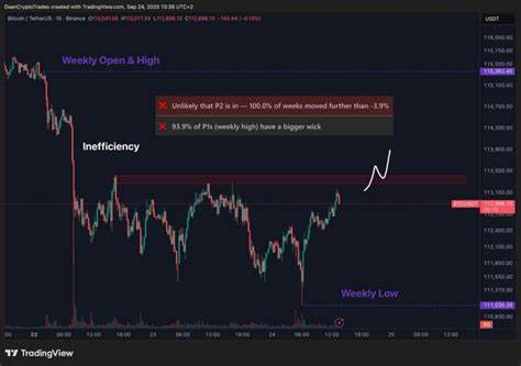随着比特币布林带达到历史最窄水平,市场关注即将到来的价值175亿美元的期权到期,交易员预计比特币价格可能触及10.7万美元"最大痛点",并面临剧烈波动。
