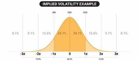 详细解析隐含波动率排名(IV Rank)和隐含波动率百分位(IV Percentile)的定义及应用,帮助投资者优化期权交易策略,避免高估风险,捕捉更优质的交易机会。文章深入探讨如何利用这些波动率指标判断期权定价合理性及市场情绪,稳健提升交易胜率。
