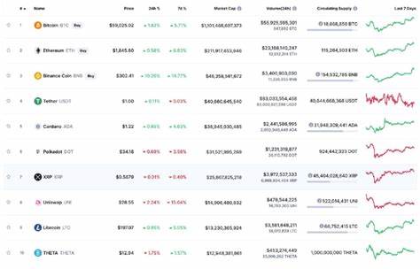 AB (prev. Newton) Price: AB Live Price Chart, Market Cap & News Today - CoinGecko Buzz