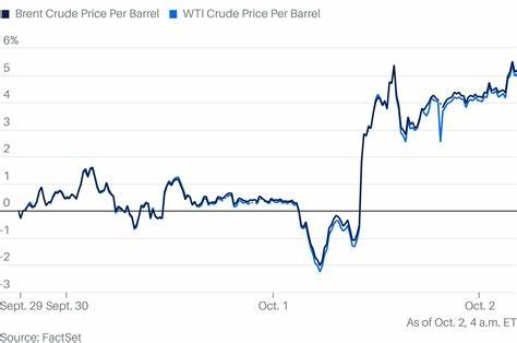 近期国际油价在经历连续三日上涨后出现回调,引发市场关注。本文深入分析油期货市场的最新动态,探讨俄罗斯供应中断担忧与美联储利率决策对油价的双重影响,揭示油市未来可能的发展方向与投资策略。
