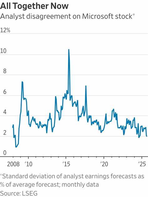 随着全球经济环境的不断变化,金融市场的风险水平显著上升。然而,越来越多的投资者不仅没有退缩,反而表现出前所未有的热情和积极参与。本文深入探讨了市场风险加剧的原因、投资者偏好的转变以及未来投资趋势,为读者提供全面的市场洞察和实用策略。
