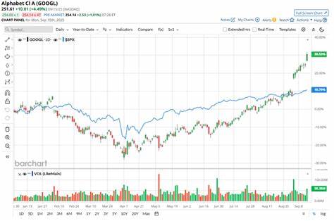 谷歌作为全球科技巨头之一,市值突破3万亿美元大关,受到市场和投资者的广泛关注。本文深入解析谷歌最新的发展动态、市场表现及未来潜力,探讨当前是否是购买GOOGL股票的良机。
