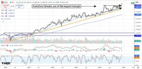报道围绕AutoZone一位副总裁出售价值约1200万美元公司股票的事件展开,解析内幕交易披露规则、可能的出售原因、对股价与公司治理的潜在影响,并为投资者提供检视信息与决策参考
