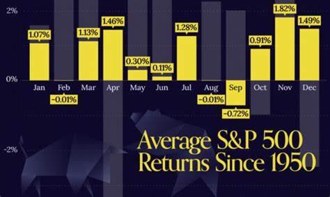 在低利率、社交交易与加密金融并行的时代,许多激进型散户(俗称"Degen")正远离传统的标普500配置,转向期权、杠杆、加密和其他高波动性资产。解析促成这一变化的原因、潜在风险与可行的风险管理方法,有助于理解现代零售资本流向和市场结构的演变。

