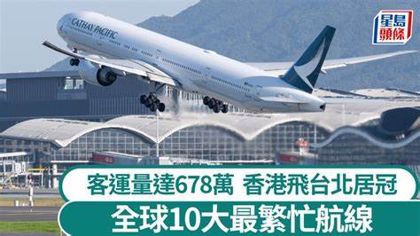 最新数据显示,香港飞台北航线以678万客运量名列全球最繁忙航线首位,亚太区占据七席,反映疫情后区域航空市场强劲复苏趋势。分析全球十大航线客流变化及未来航空业发展前景。
