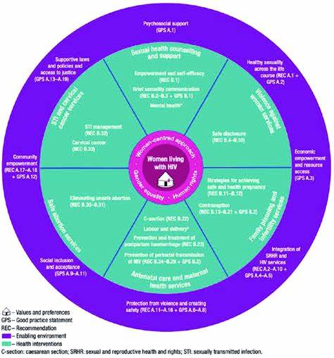 围绕性与生殖健康与权利的核心概念、全球挑战与机遇、WHO的政策与实践工具,以及各利益相关方如何在普遍卫生覆盖框架下把权利转化为可获得的服务与支持。

