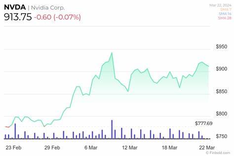 深入探讨英伟达近期重磅合作与财务表现,分析其未来增长潜力与市场估值,帮助投资者判断是否应该趁势布局英伟达股票。

