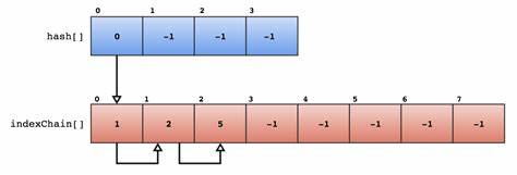 探讨idHashIndex这一来自DOOM 3引擎的高性能哈希索引容器,解析其设计理念、内部机制以及相比于标准C++容器的性能优势,揭示其在游戏开发中的实际应用价值。
