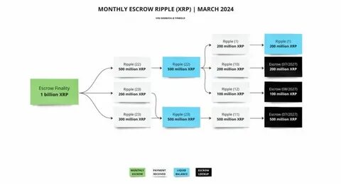 XRP Price Rebounds Strongly As Ripple Investors Shift Focus - GlobeNewswire
