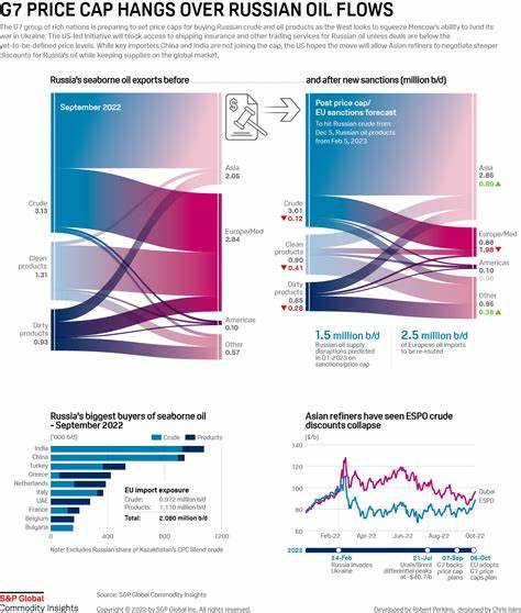 解析俄罗斯制裁风险如何影响全球原油价格、供应链与市场预期,剖析短期与中长期的可能情形、对消费者与企业的影响以及投资与政策应对策略
