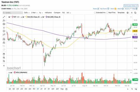 深入分析德事隆公司股票近期表现,评估其相较于道琼斯工业平均指数的优势与劣势,揭示这家多元化工业巨头的市场动态和未来投资前景。
