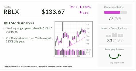 随着数字娱乐行业的迅速发展,Roblox凭借其创新的游戏平台和众多热门游戏,迅速成为投资者关注的焦点,实现了惊人的市场增长。本文深入探讨Roblox的发展动力及其未来潜力。

