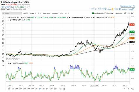 本文深入探讨了SoFi股票的现状、业务模式、市场表现及未来潜力,帮助投资者在当前市场环境下做出理性决策。
